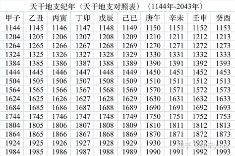 1995 天干地支|天干地支对照表